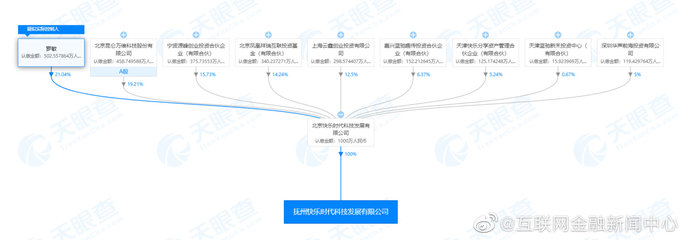 趣店集團做出重大業務調整，全資控股公司經營范圍新增呼叫中心業務資訊分析